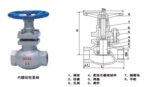 U11SM絲扣柱塞閥